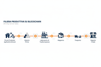 Infografica della filiera produttiva su blockchain BTCPay Server Italia